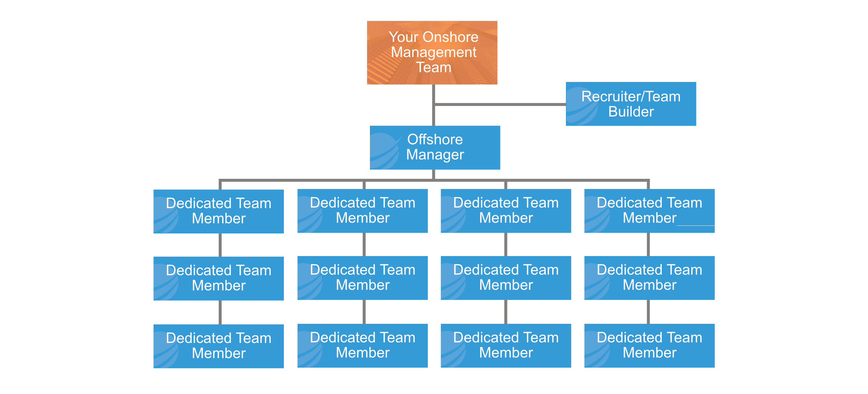 Team Graph Management-EmpowerGlobal (1)